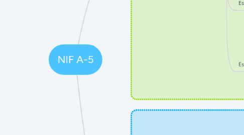 Mind Map: NIF A-5