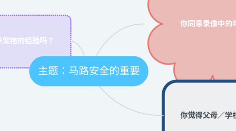 Mind Map: 主题:减少浪费食物