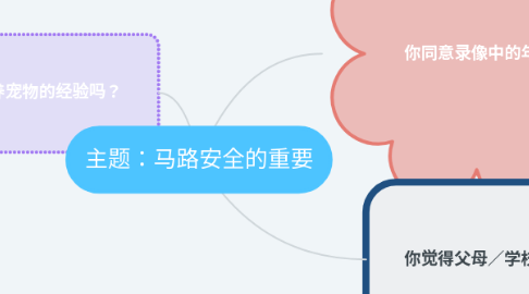 Mind Map: 主题：马路安全的重要