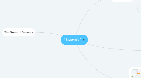 Mind Map: "Swerve's"