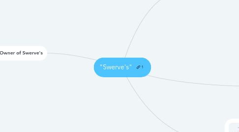 Mind Map: "Swerve's"