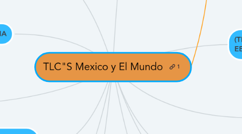 Mind Map: TLC"S Mexico y El Mundo