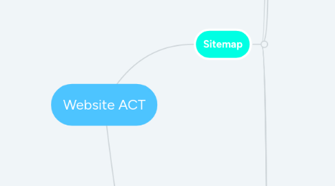 Mind Map: Website ACT