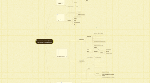 Mind Map: Etapas de las tecnologías de la información y comunicación