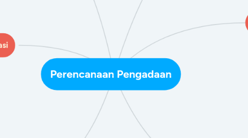 Mind Map: Perencanaan Pengadaan