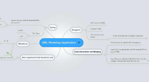 Mind Map: UML Modeling Application