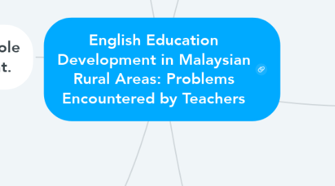 Mind Map: English Education Development in Malaysian Rural Areas: Problems Encountered by Teachers