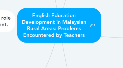 Mind Map: English Education Development in Malaysian Rural Areas: Problems Encountered by Teachers