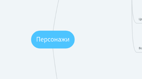 Mind Map: Персонажи