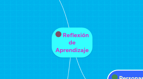 Mind Map: Reflexión de Aprendizaje