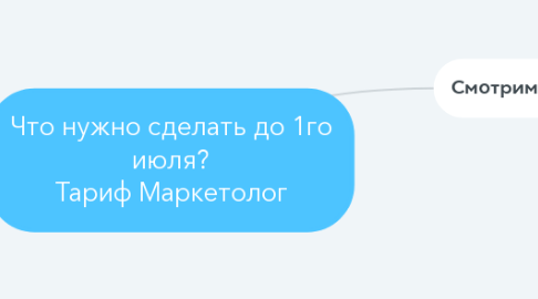 Mind Map: Что нужно сделать до 1го июля? Тариф Маркетолог