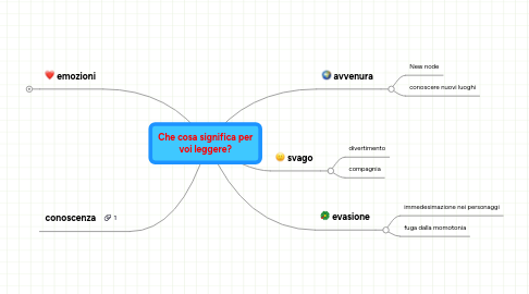 Mind Map: Che cosa significa per voi leggere?