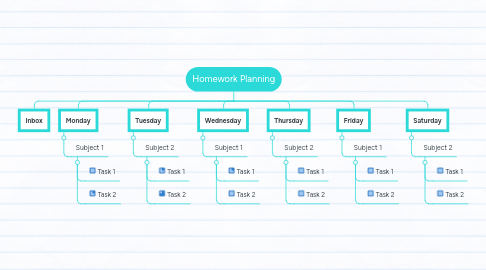 Mind Map: Homework Planning