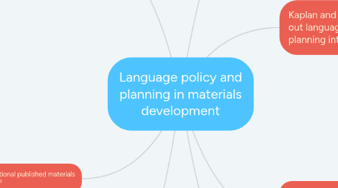 Mind Map: Language policy and planning in materials development