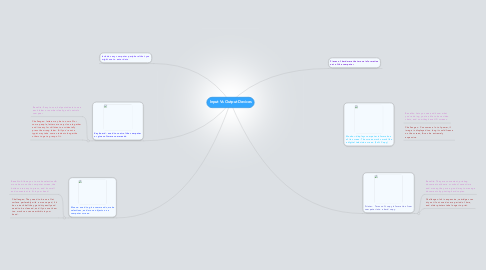 Mind Map: Input Vs Output Devices