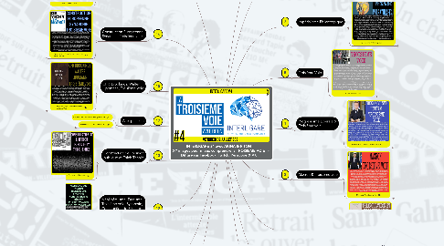 Mind Map: INTERLIGARE #4 avec AKINA & RITON XY images pour mieux comprendre la TROISIEME VOIE Diffusé sur Facebook, Twitch, Périscope & VK