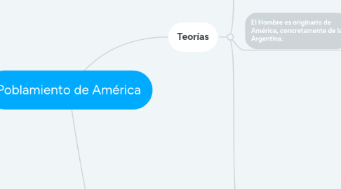 Mind Map: Poblamiento de América