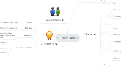 Mind Map: Cuestionario 1