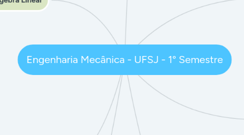 Mind Map: Engenharia Mecânica - UFSJ - 1° Semestre