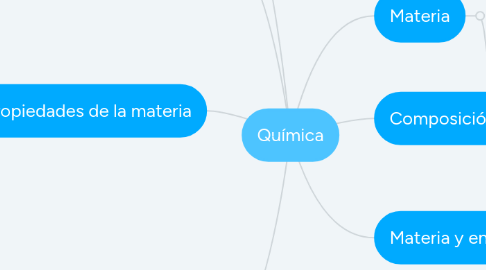 Mind Map: Química