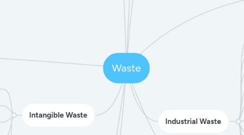 Mind Map: Waste