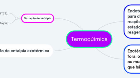 Mind Map: Termoqúimica