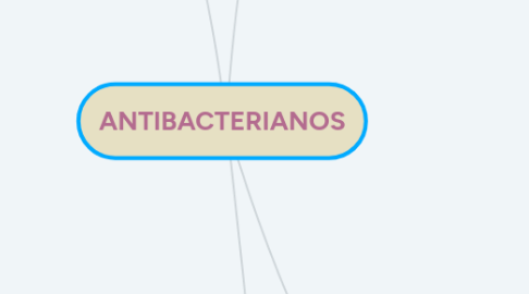 Mind Map: ANTIBACTERIANOS