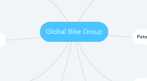 Mind Map: Global Bike Group