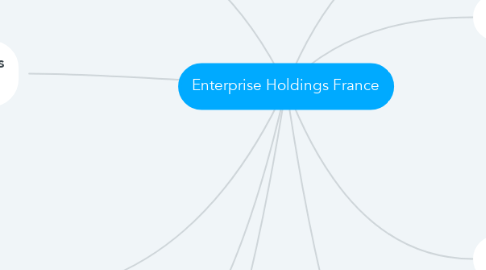 Mind Map: Enterprise Holdings France