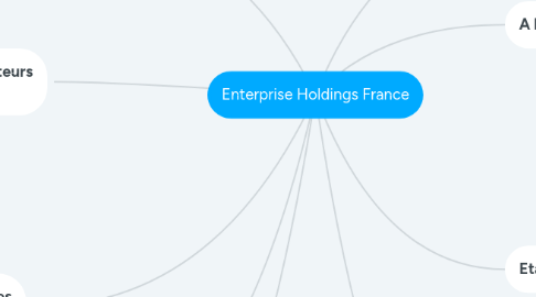 Mind Map: Enterprise Holdings France