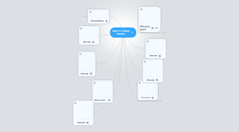 Mind Map: Input vs. Output devices