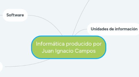 Mind Map: Informática producido por Juan Ignacio Campos