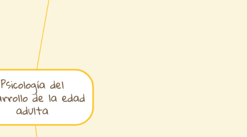Mind Map: Psicología del desarrollo de la edad adulta