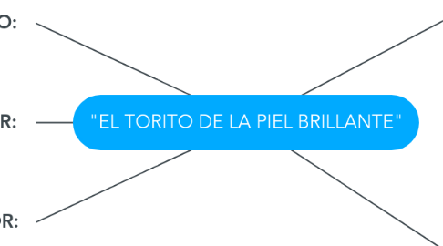 Mind Map: "EL TORITO DE LA PIEL BRILLANTE"