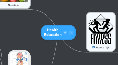 Mind Map: Health Education