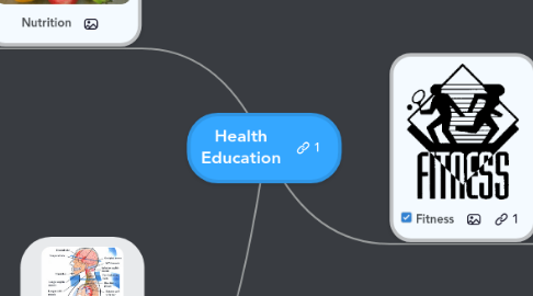 Mind Map: Health Education