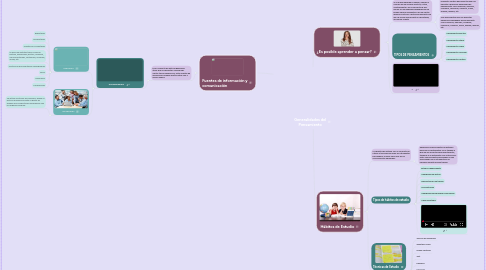 Mind Map: Generalidades del Pensamiento