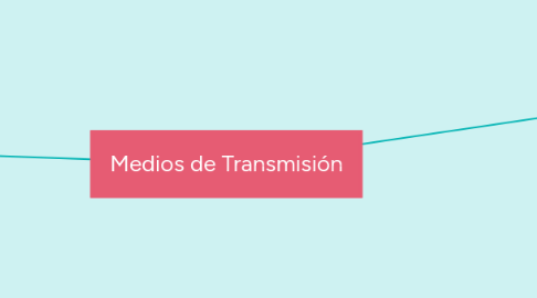 Mind Map: Medios de Transmisión