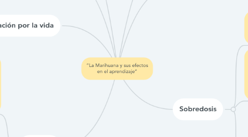 Mind Map: “La Marihuana y sus efectos en el aprendizaje”