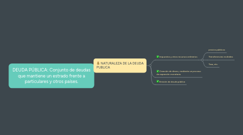 Mind Map: DEUDA PÚBLICA: Conjunto de deudas que mantiene un estrado frente a particulares y otros países.