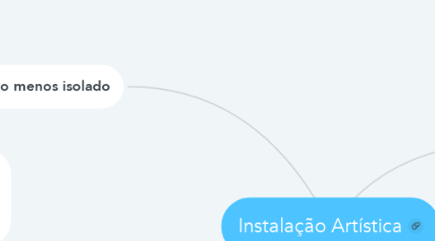 Mind Map: Instalação Artística