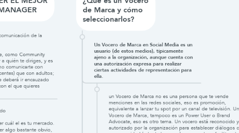 Mind Map: Voceros y Community Manager