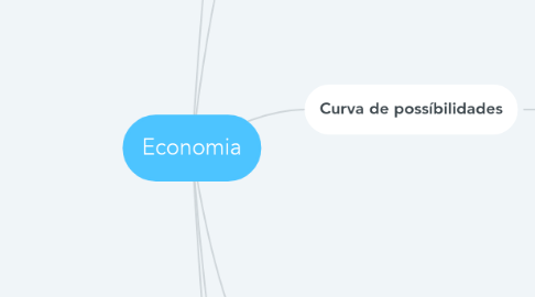 Mind Map: Economia