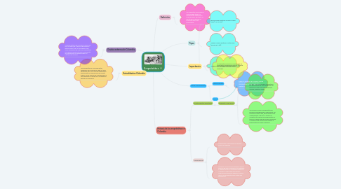 Mind Map: Empréstitos