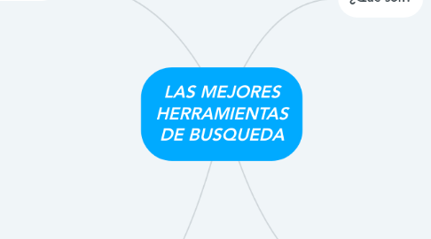 Mind Map: LAS MEJORES HERRAMIENTAS DE BUSQUEDA