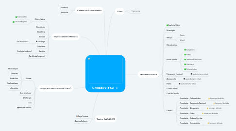 Mind Map: Unidade 913 Sul