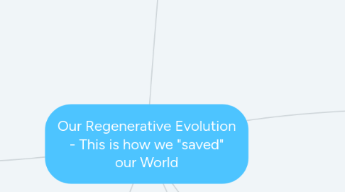 Mind Map: Our Regenerative Evolution - This is how we "saved" our World