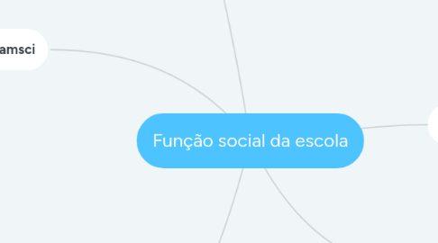 Mind Map: Função social da escola