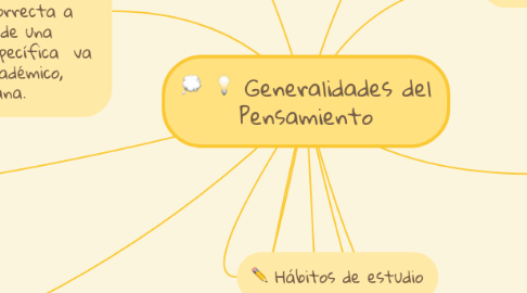 Mind Map: Generalidades del Pensamiento