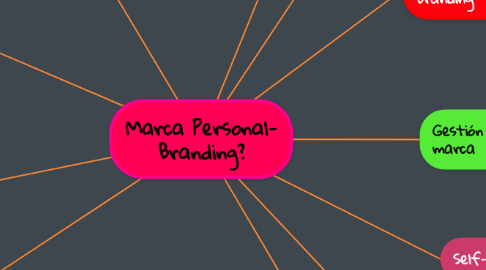 Mind Map: Marca Personal- Branding?